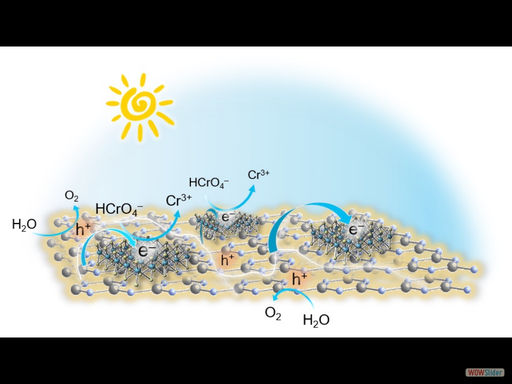 Ni-doped MoS₂ Modified Graphitic Carbon Nitride Layered Hetero-nanostructures as Highly Efficient Photocatalysts for Environmental Remediation