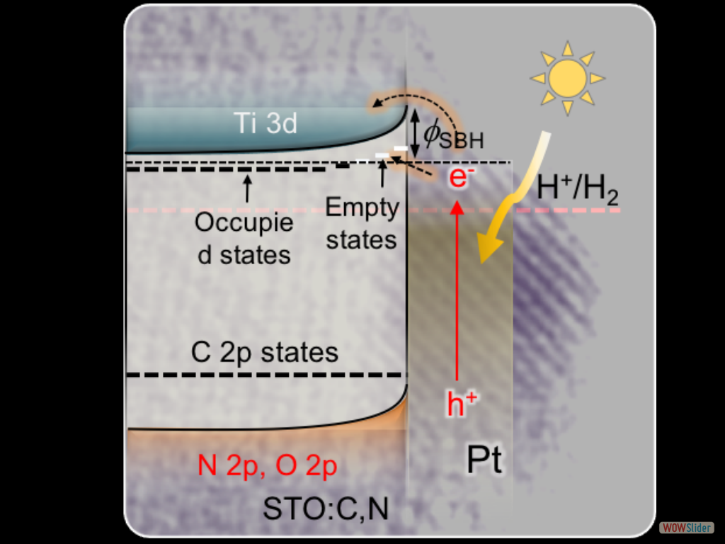 Mesoporous Implantable Pt/SrTiO₃:C,N Nanocuboids Delivering Enhanced Photocatalytic H₂-Production Activity via Plasmon-Induced Interfacial Electron Transfer