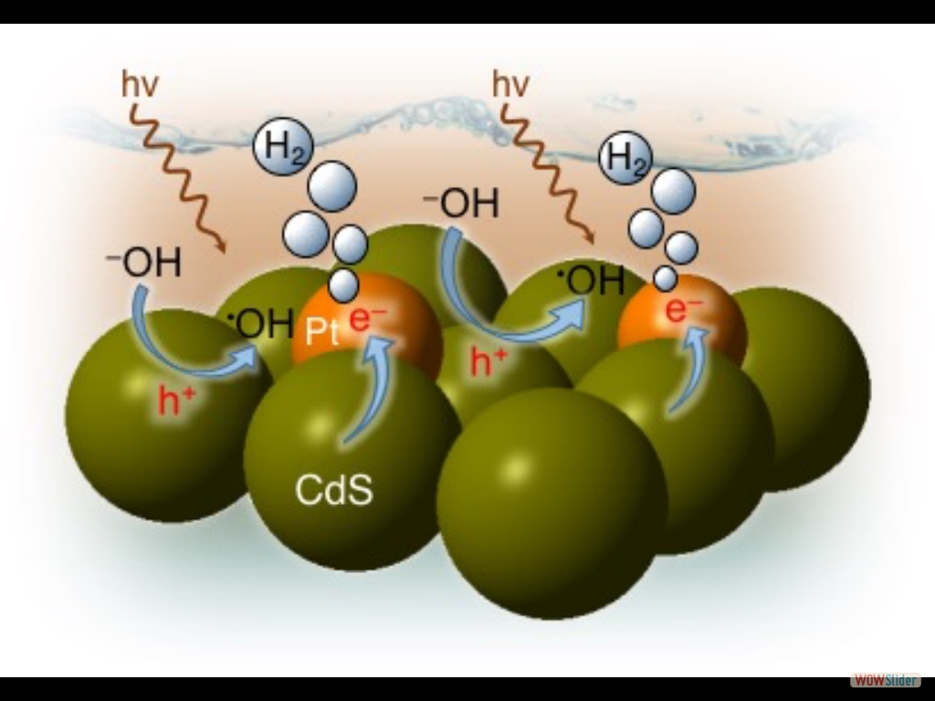 Size Effects of Platinum Nanoparticles in the Photocatalytic Hydrogen Production over 3D Mesoporous Networks of CdS and Pt Nanojunctions