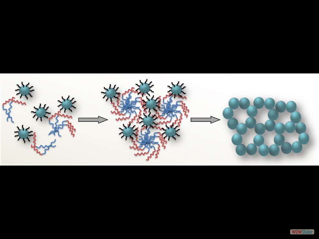 Templated Self-Assembly of Colloidal Nanocrystals into Three-Dimensional Mesoscopic Structures: A Perspective on the Synthesis and Catalytic Prospects