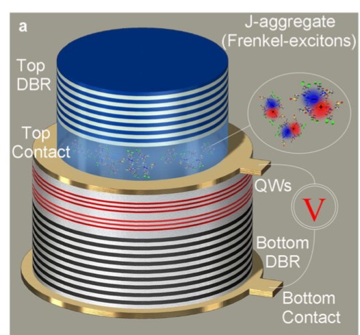 Research direction image